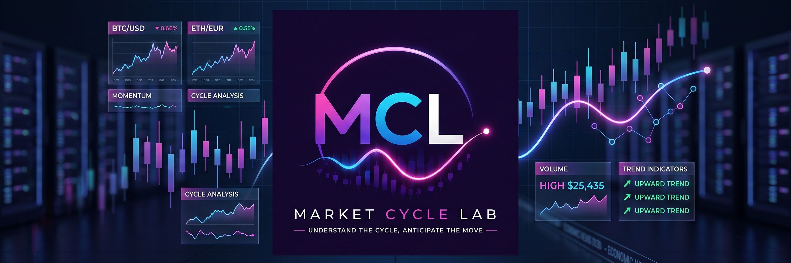 Market Cycle Lab