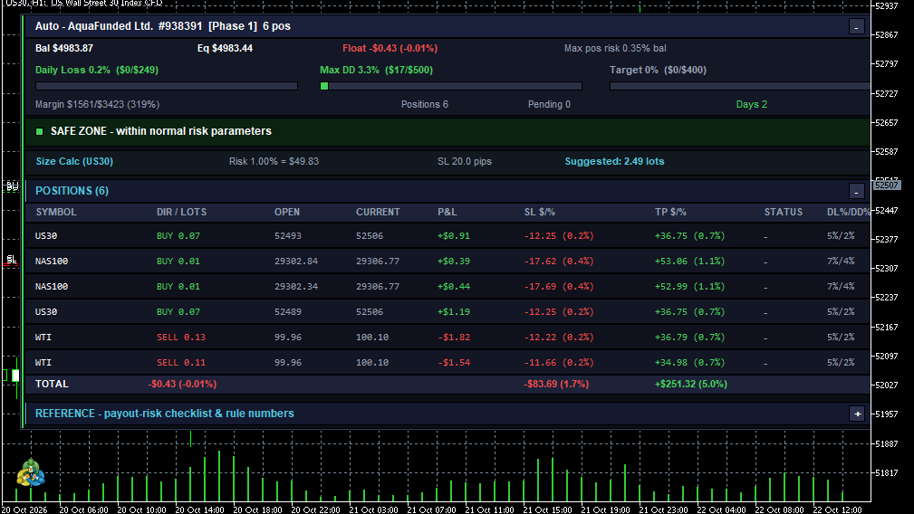Prop Firm Dashboard for MetaTrader 5