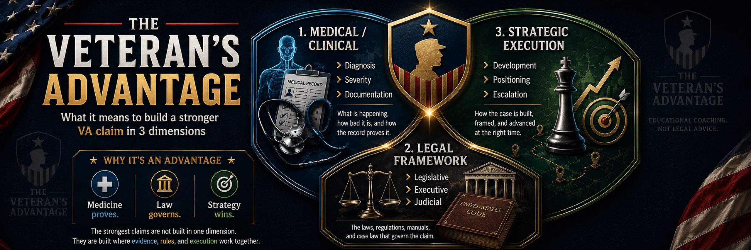 The Veteran’s Advantage™