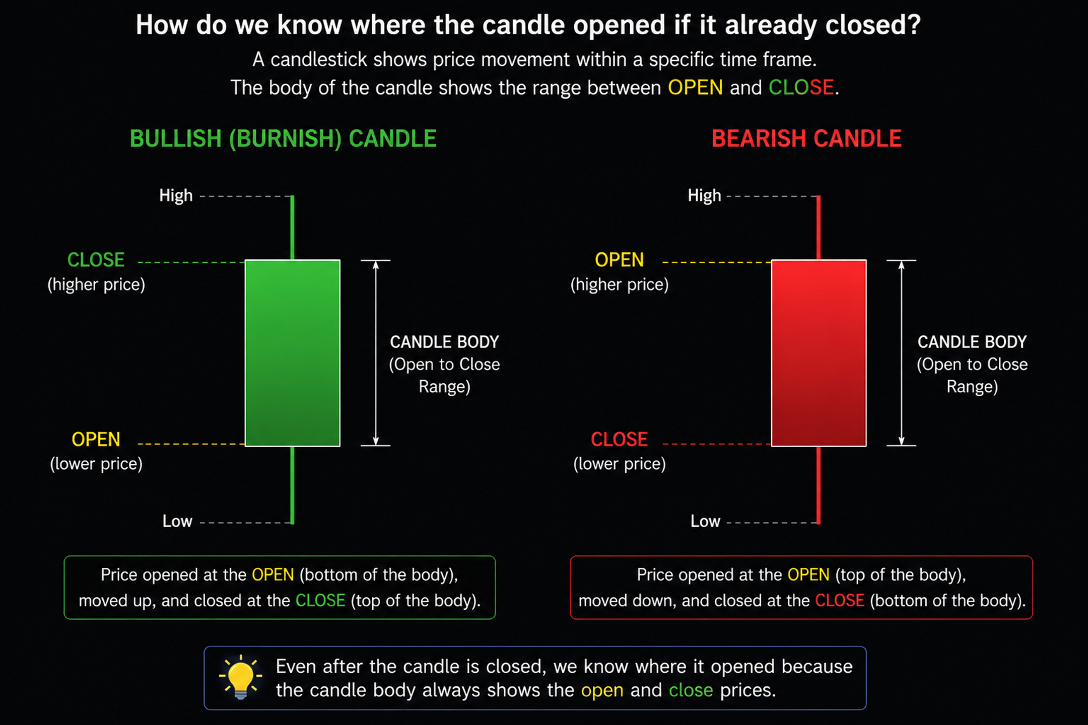 Classic 1:1 Trading Sessions