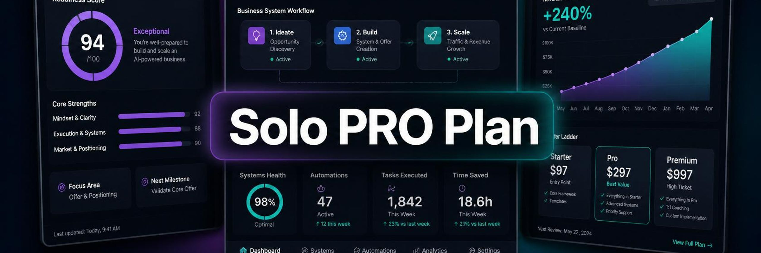 Solopreneur Business AI Systems