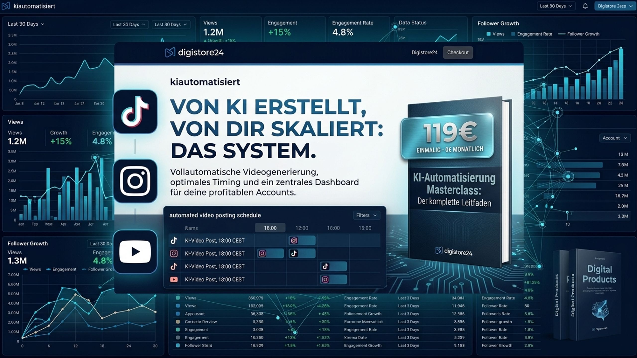 KI-Automatisierungs System