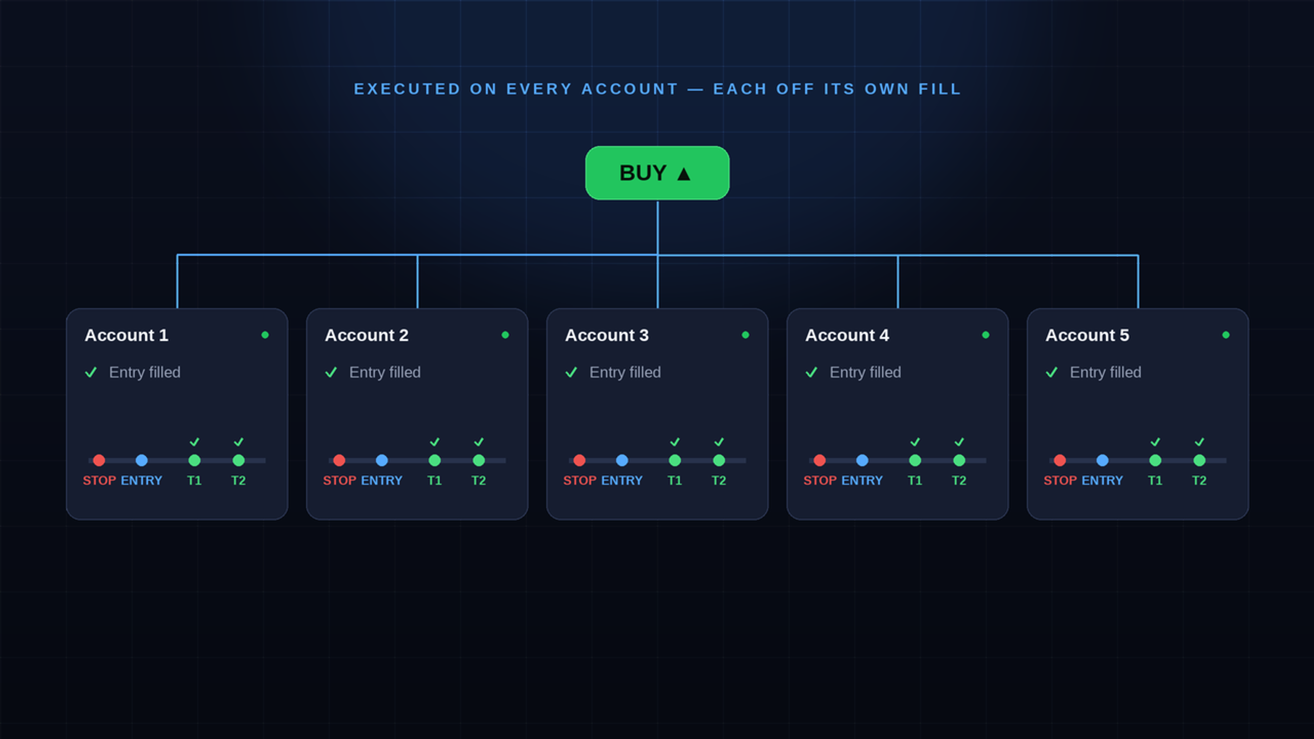 PropTradeBot