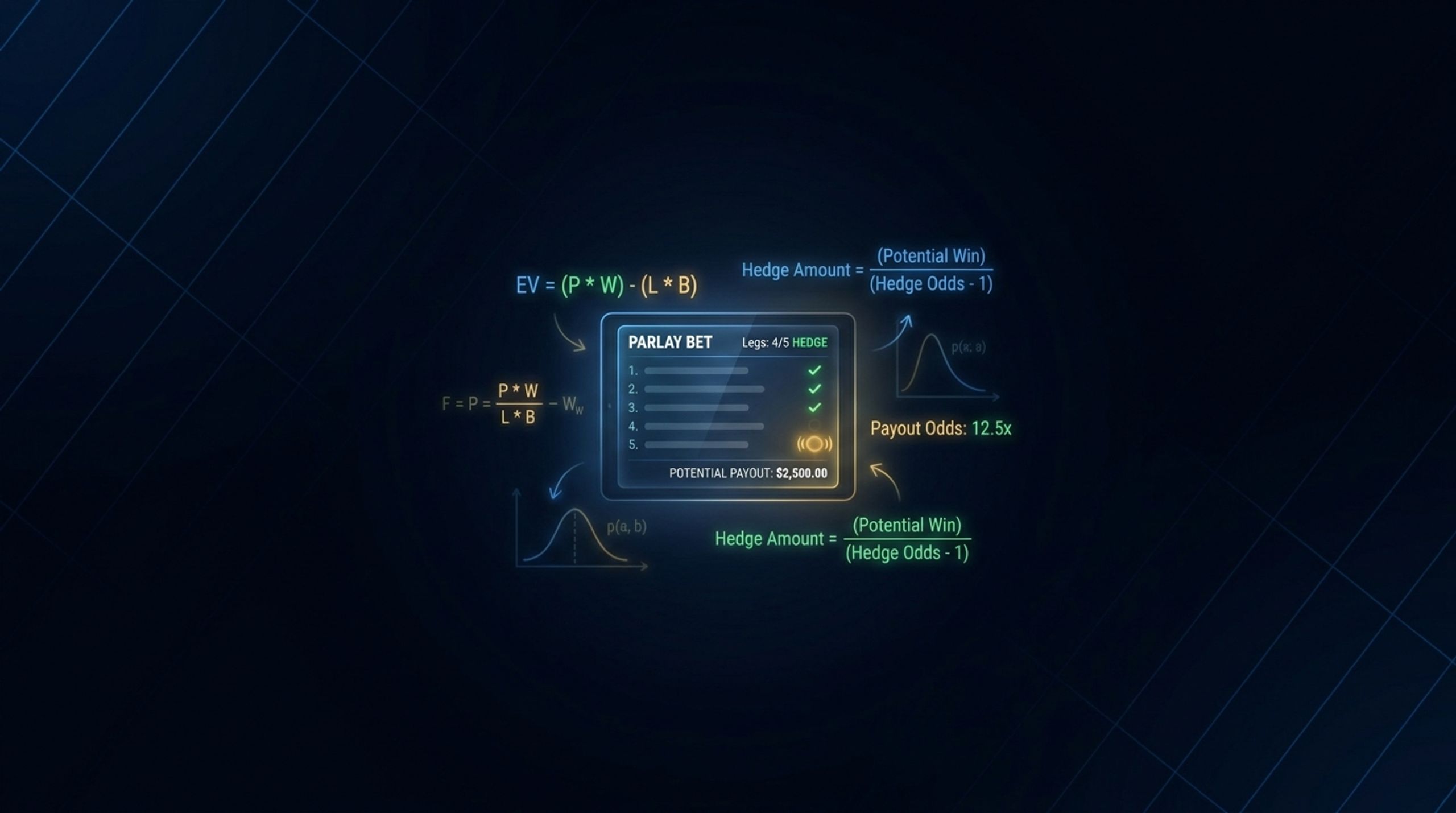 Parlay Hedge Lab