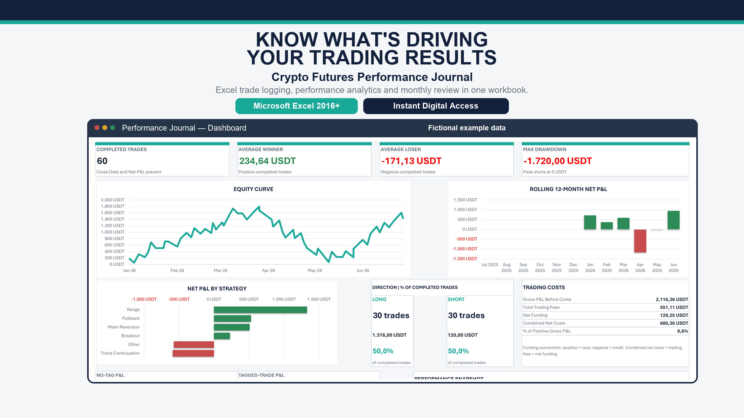 DataHabit Labs