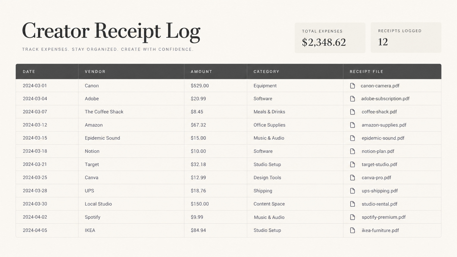 Creator Receipt Log