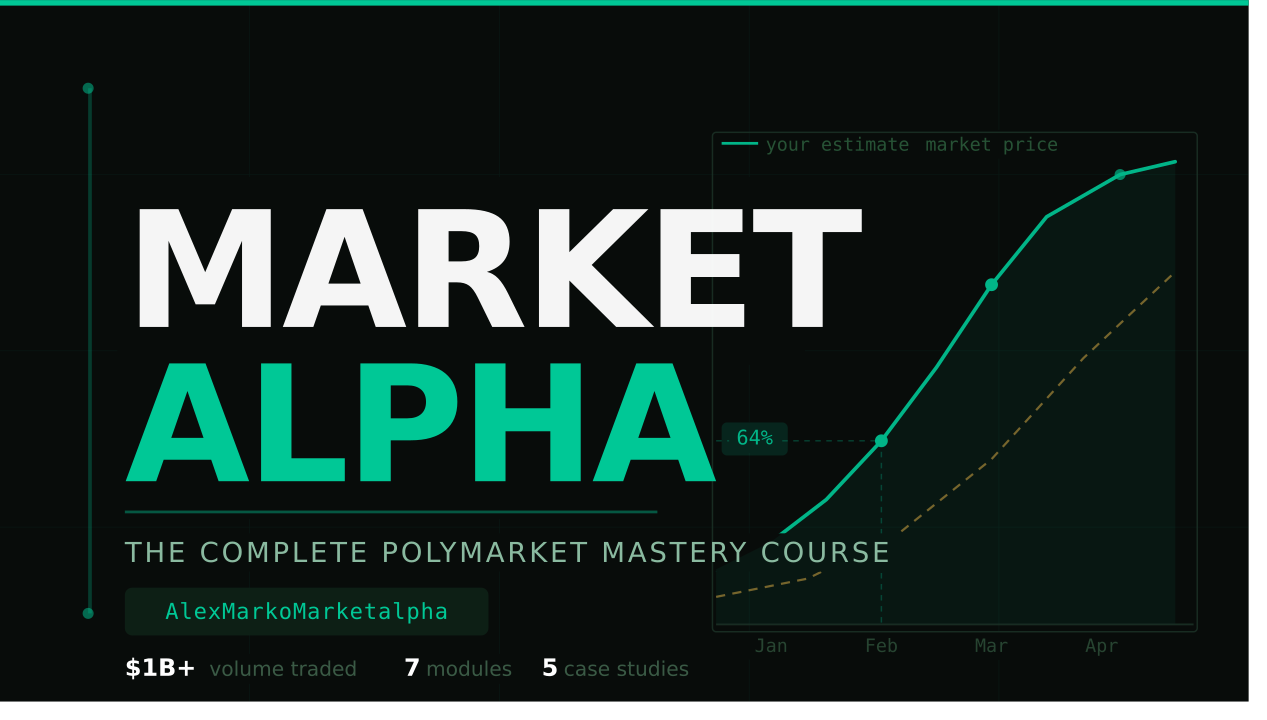 Market Alpha