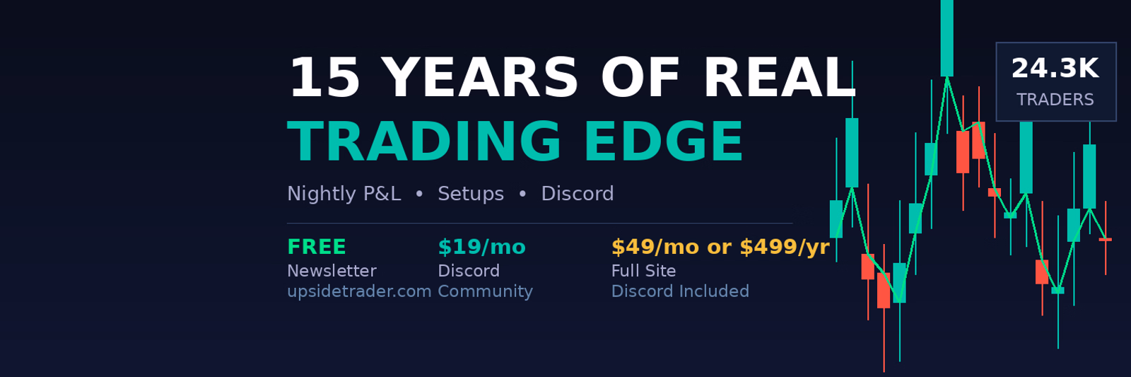 UpsideTrader
