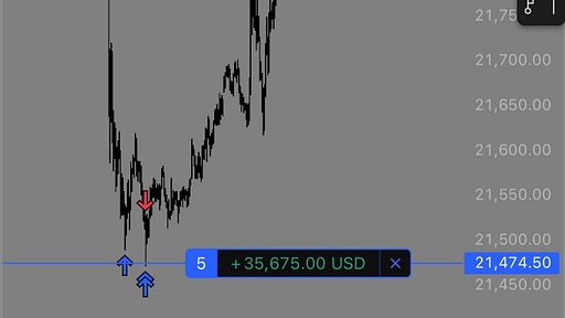 All members will achieve profitability.