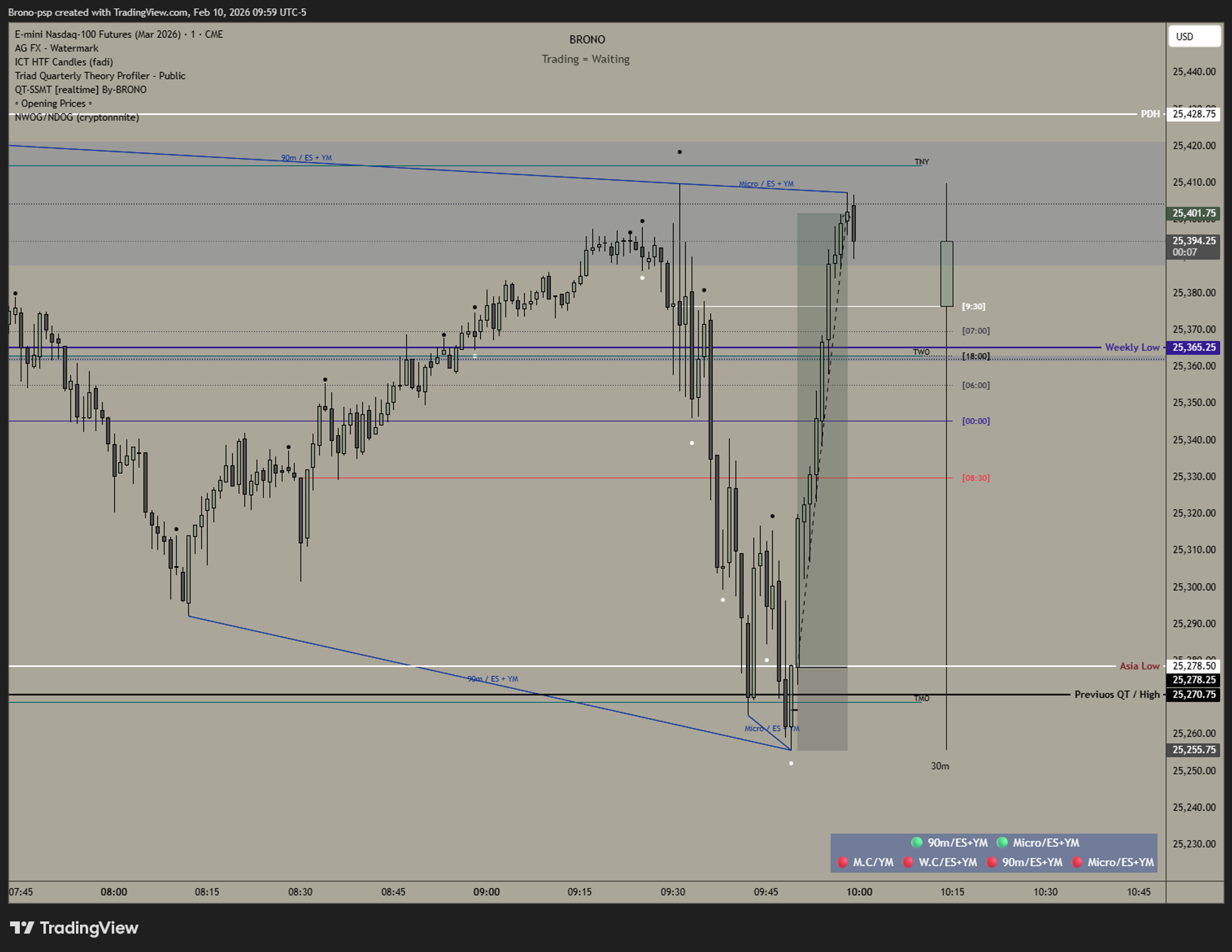 QT SSMT/PSP +  DFR SDVT indicators