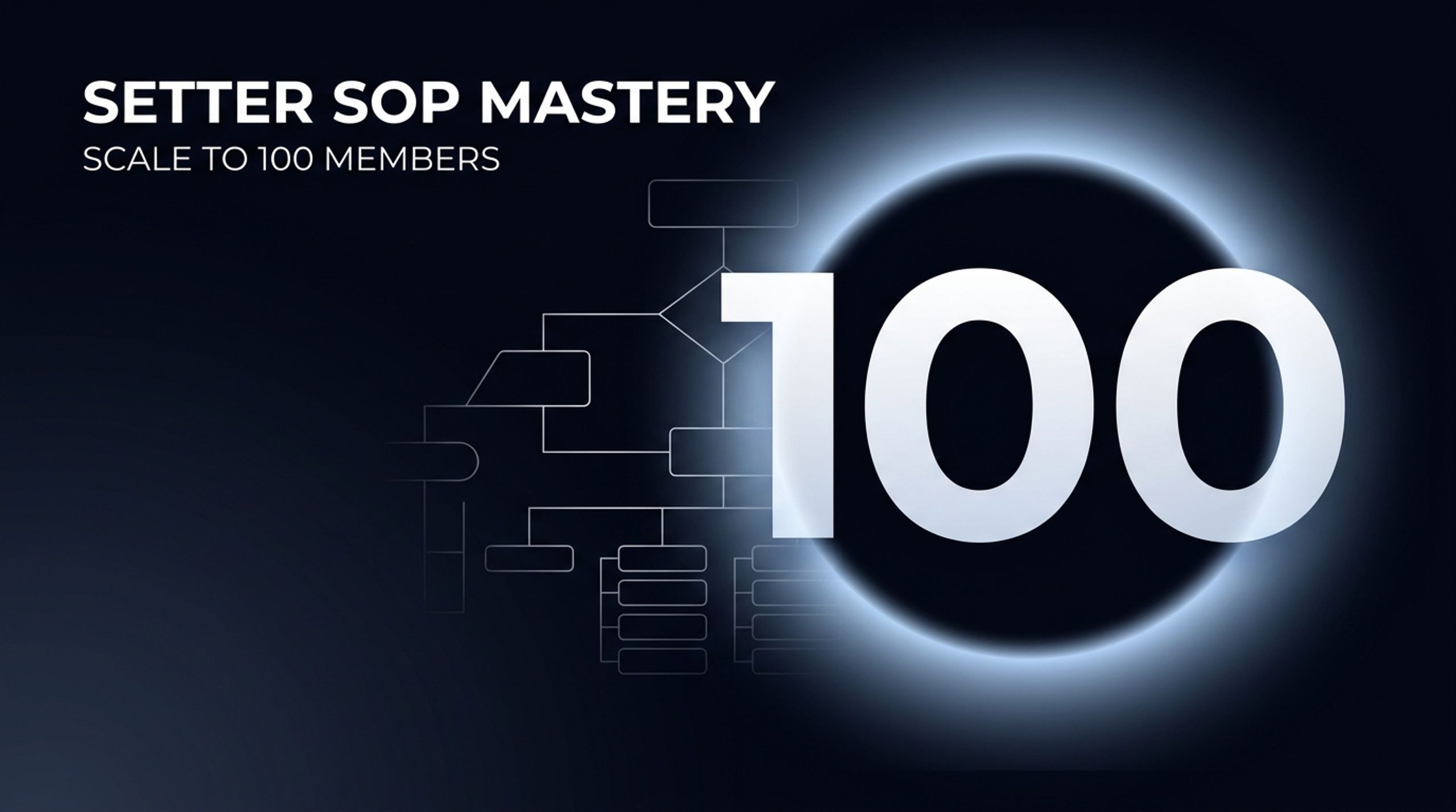 Setter SOP Mastery · Scale to 100 Members