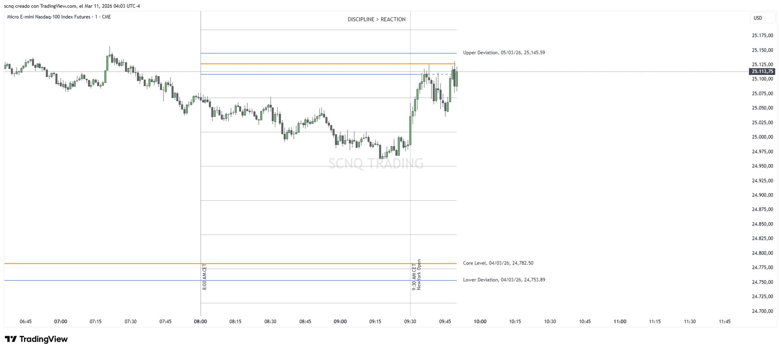 SCNQ Trading