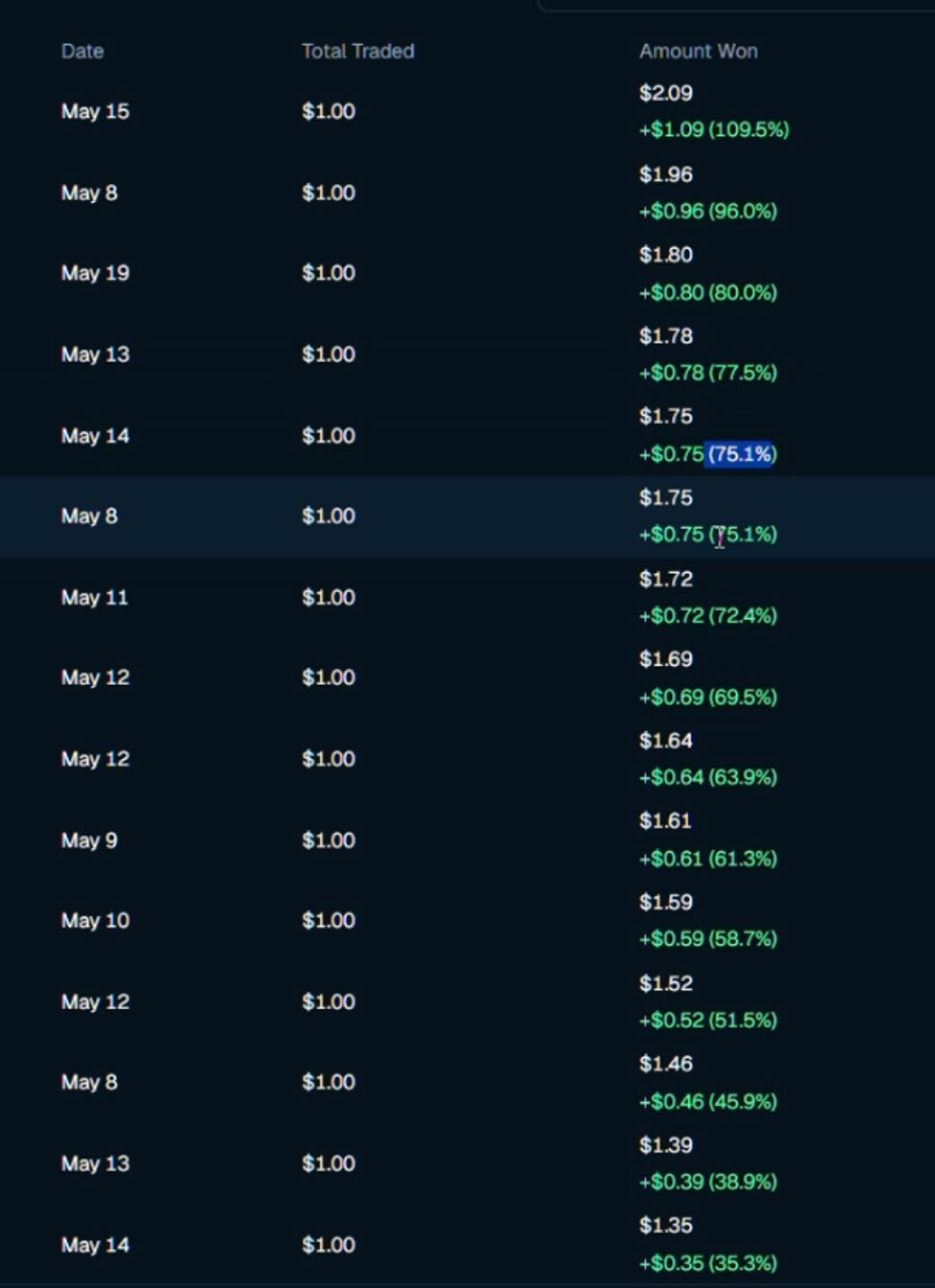 Cryptz Predictions Trader