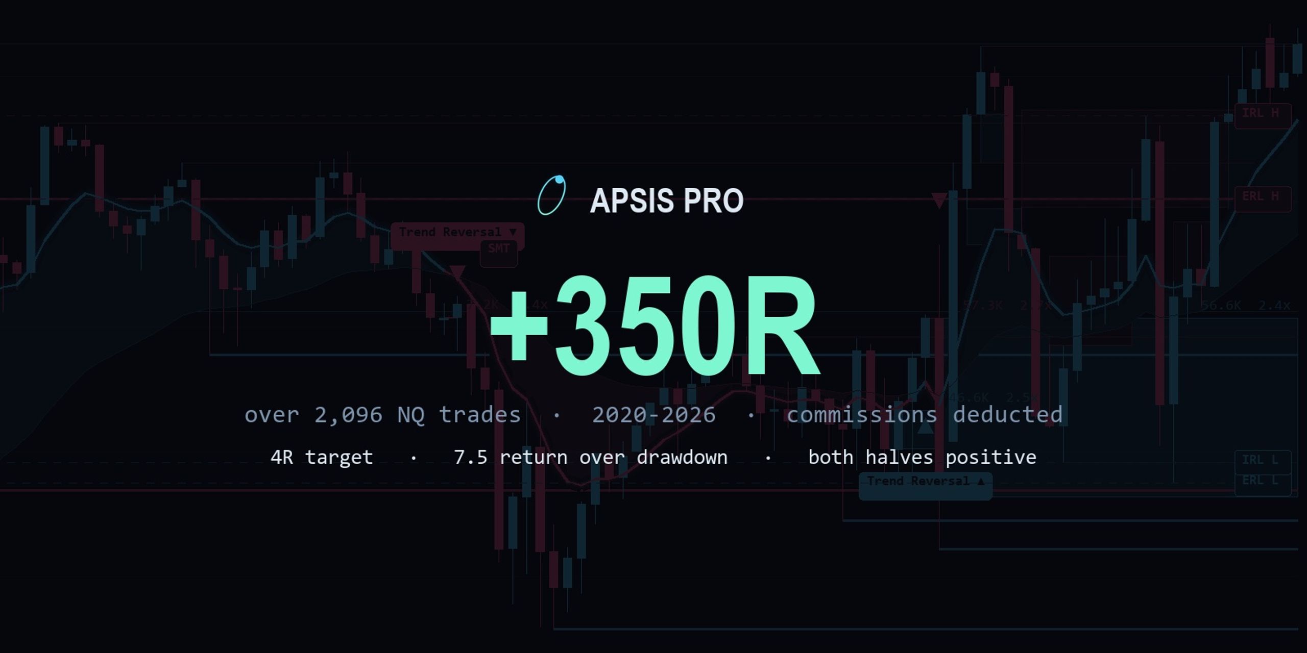 Apsis Algo
