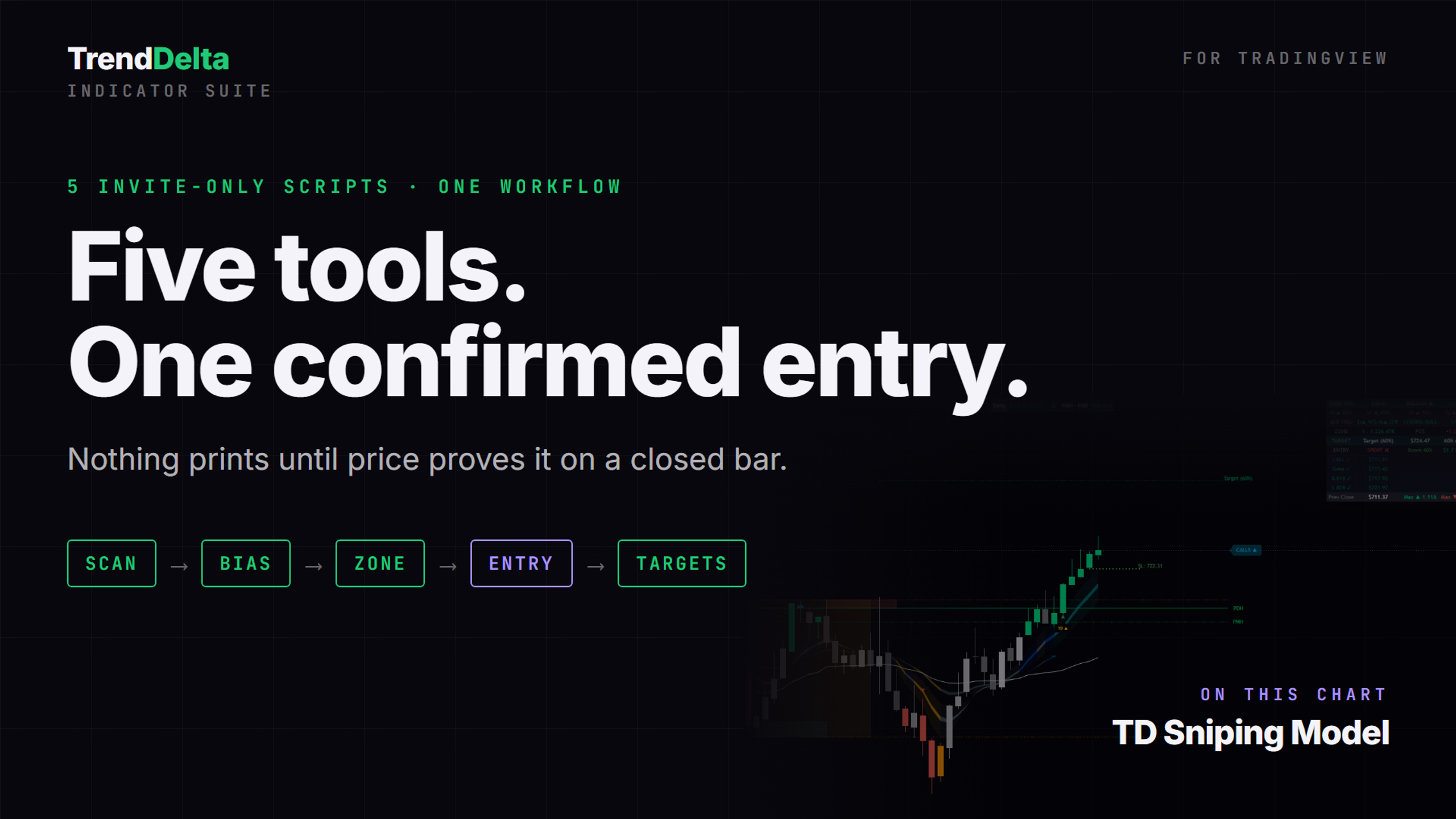 TrendDelta Trading