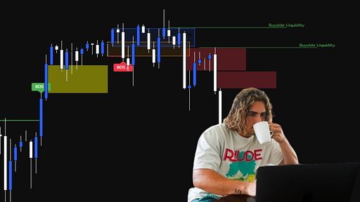 TJR's exclusive indicators to help understand his concepts