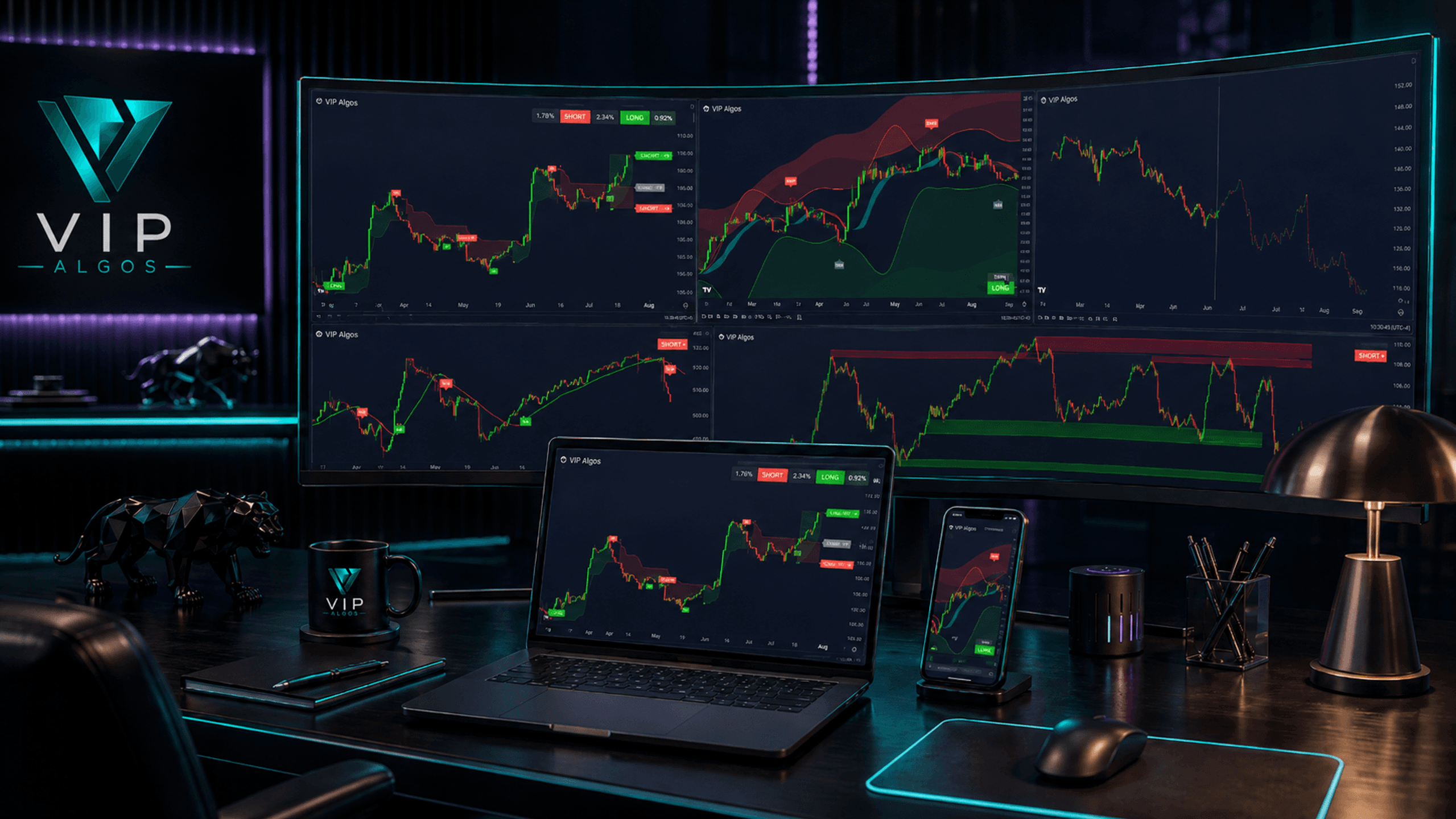 Trading indicators