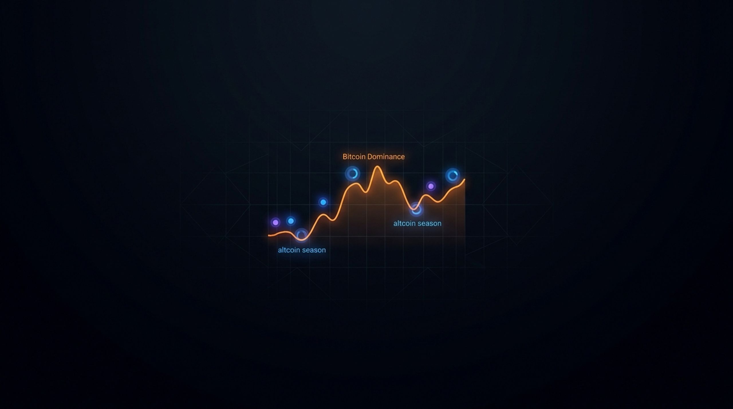 BTC Dom Rotation