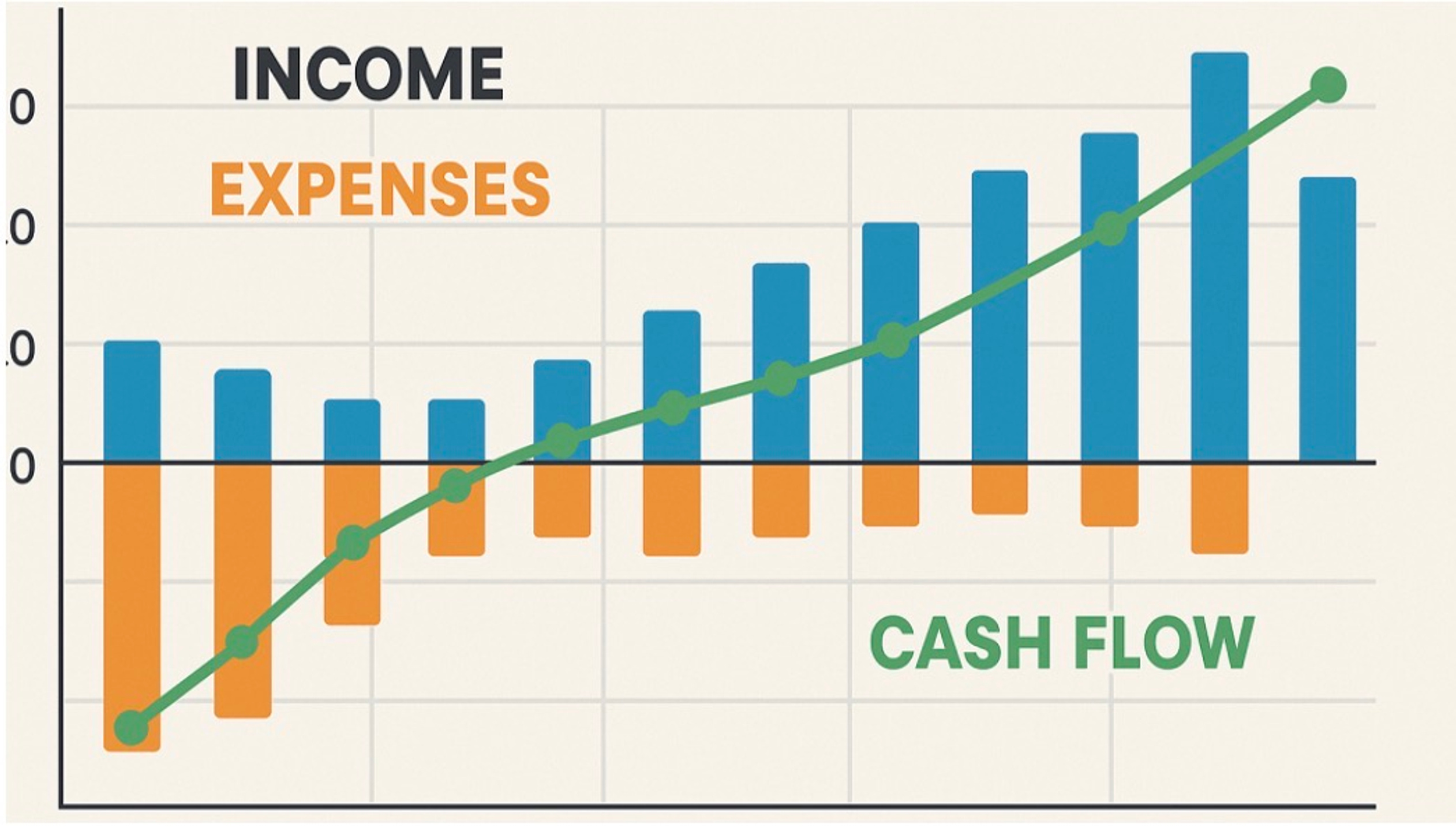 Cash Flow Academy