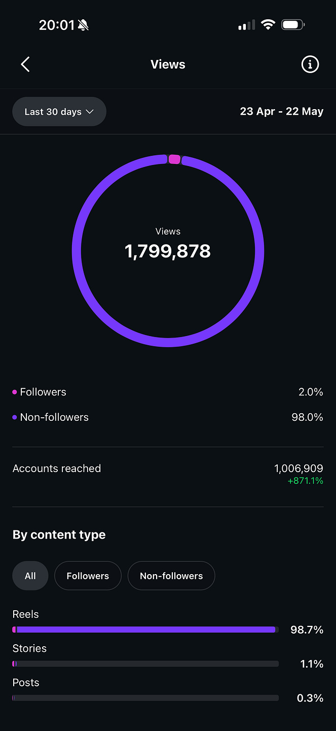Instagrowth