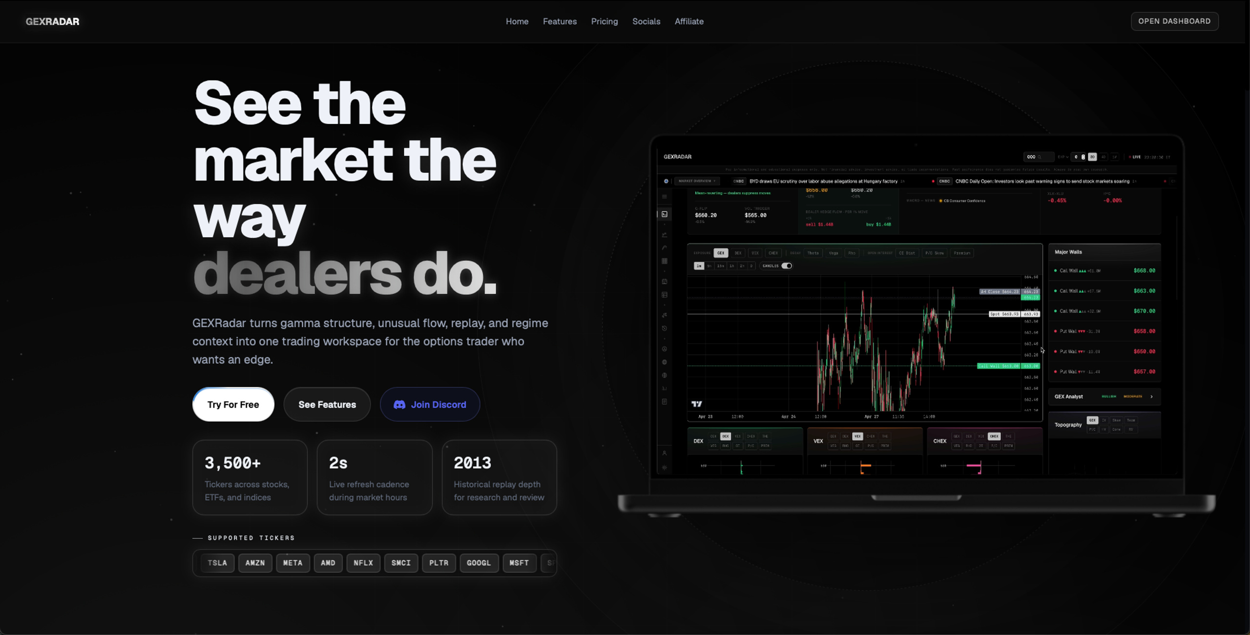 GEXRadar