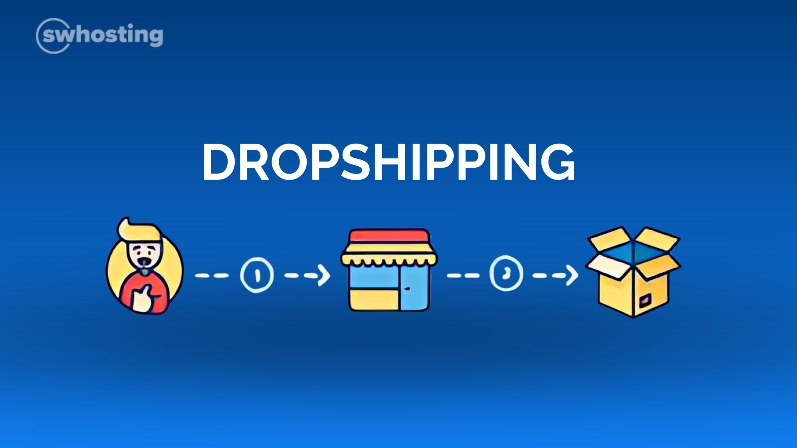 Dropshipping