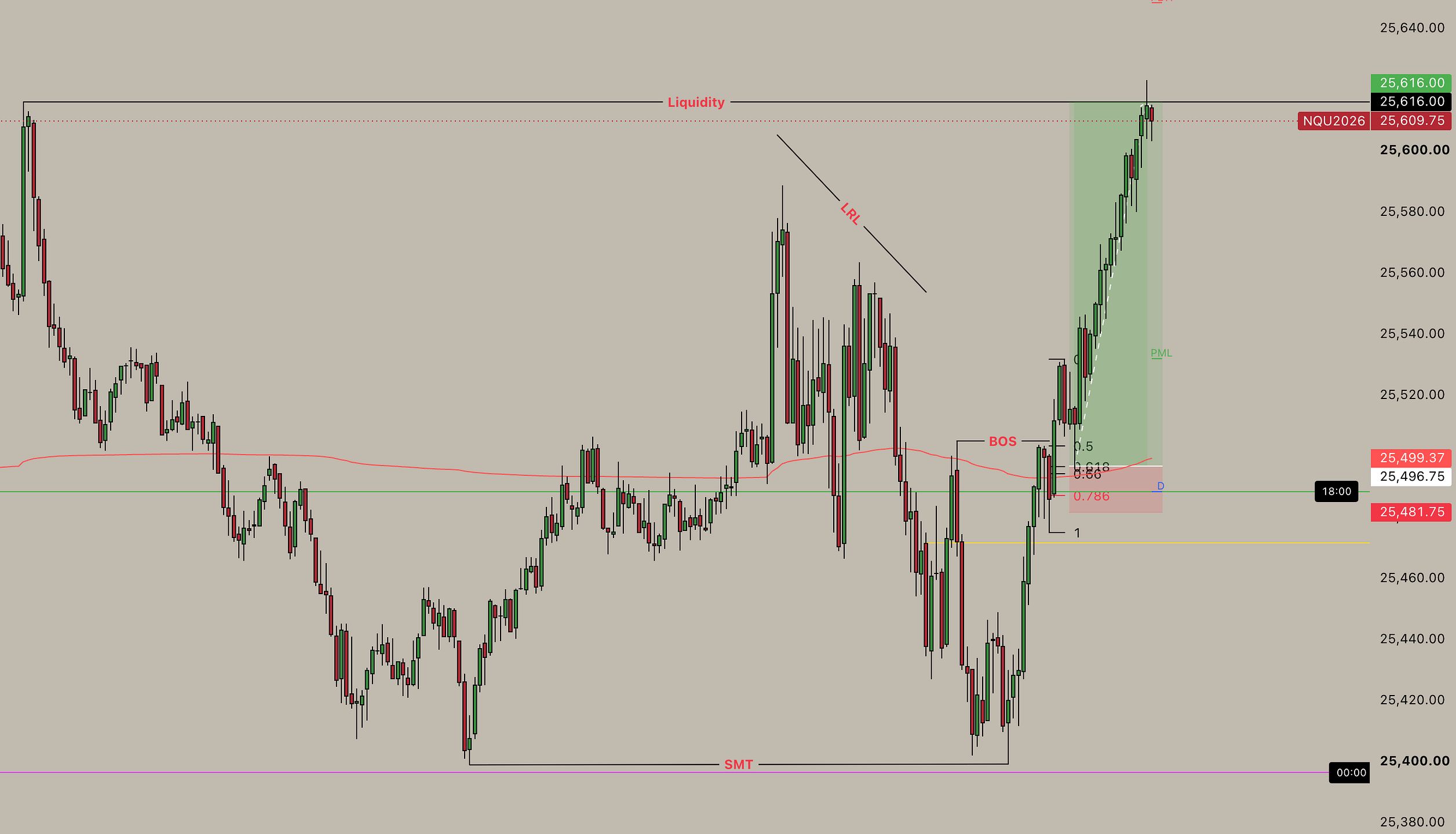 Tick Precision Trades