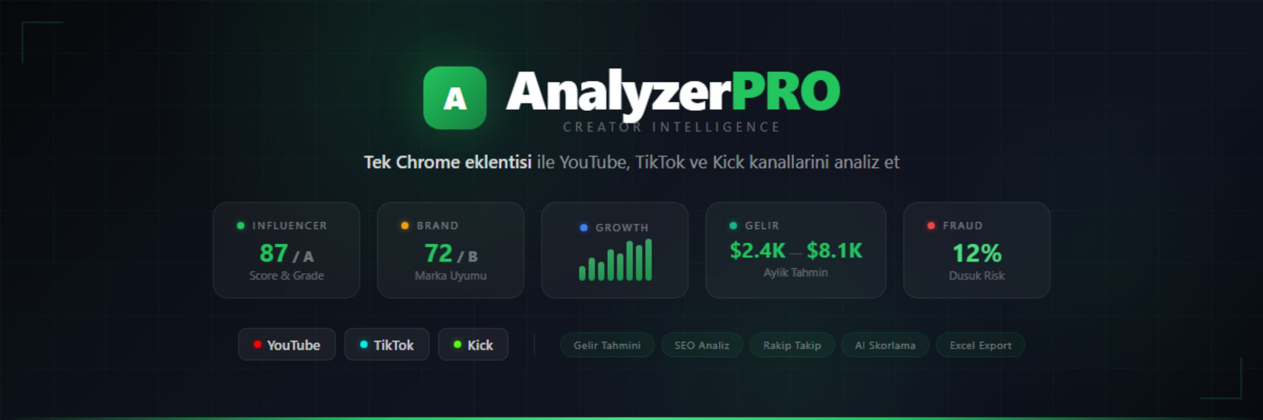 Analyzer Pro