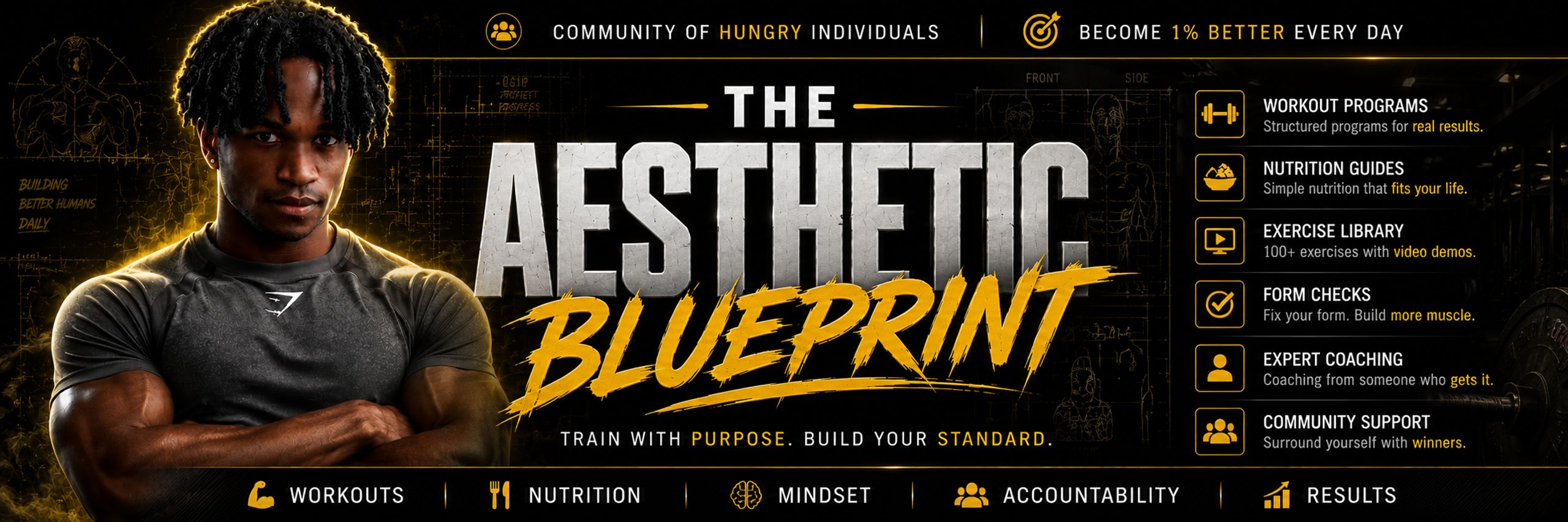 Yokokofit Blueprint