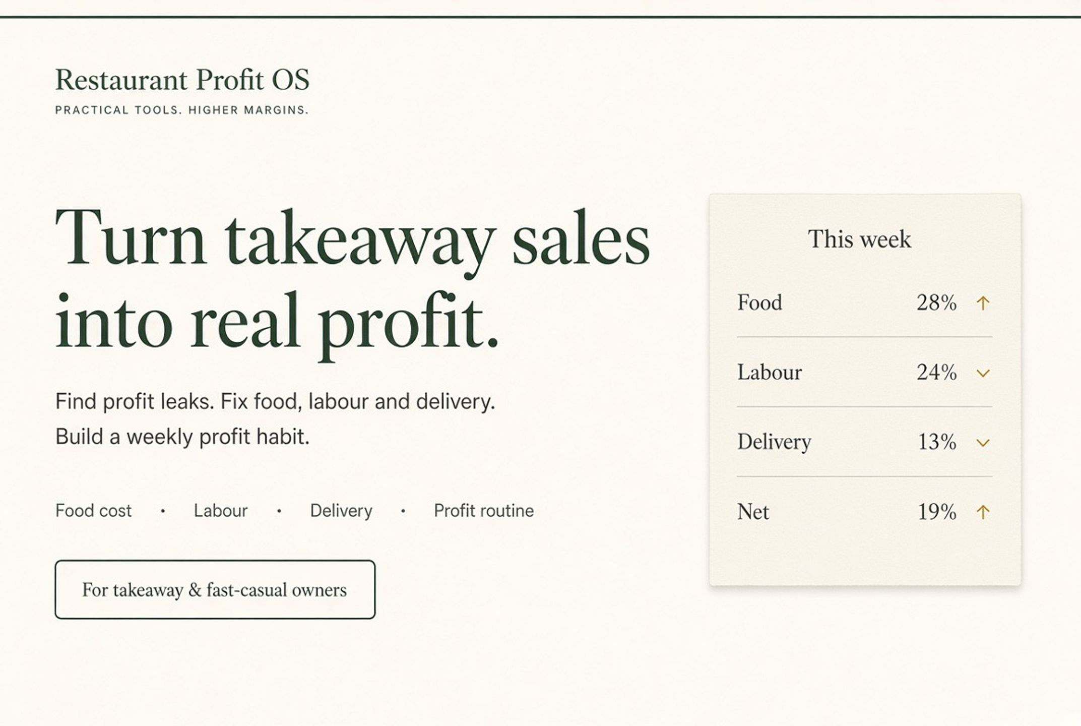 Restaurant Profit OS