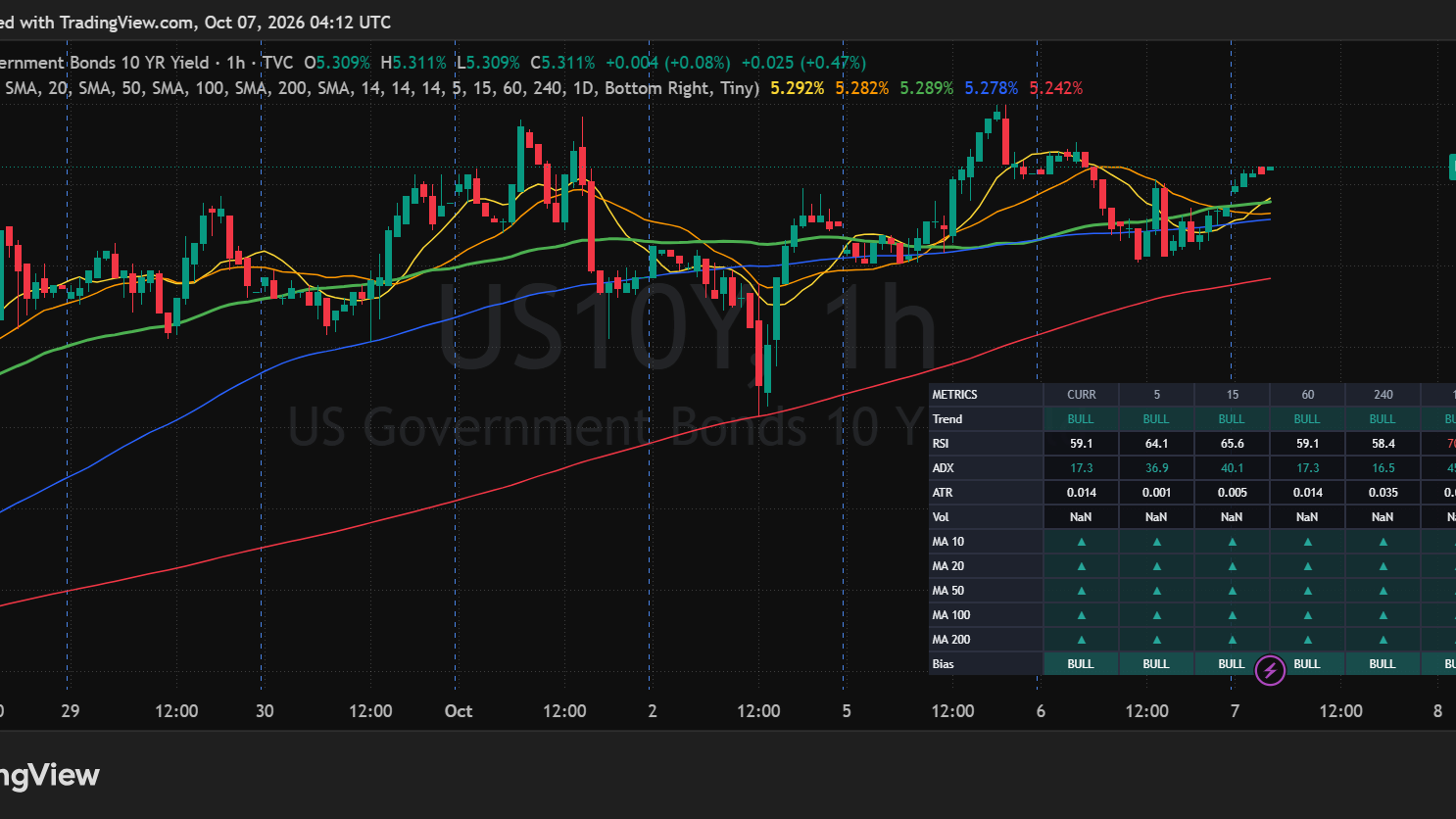MTF Trend Matrix Indicator Dashboard preview 5