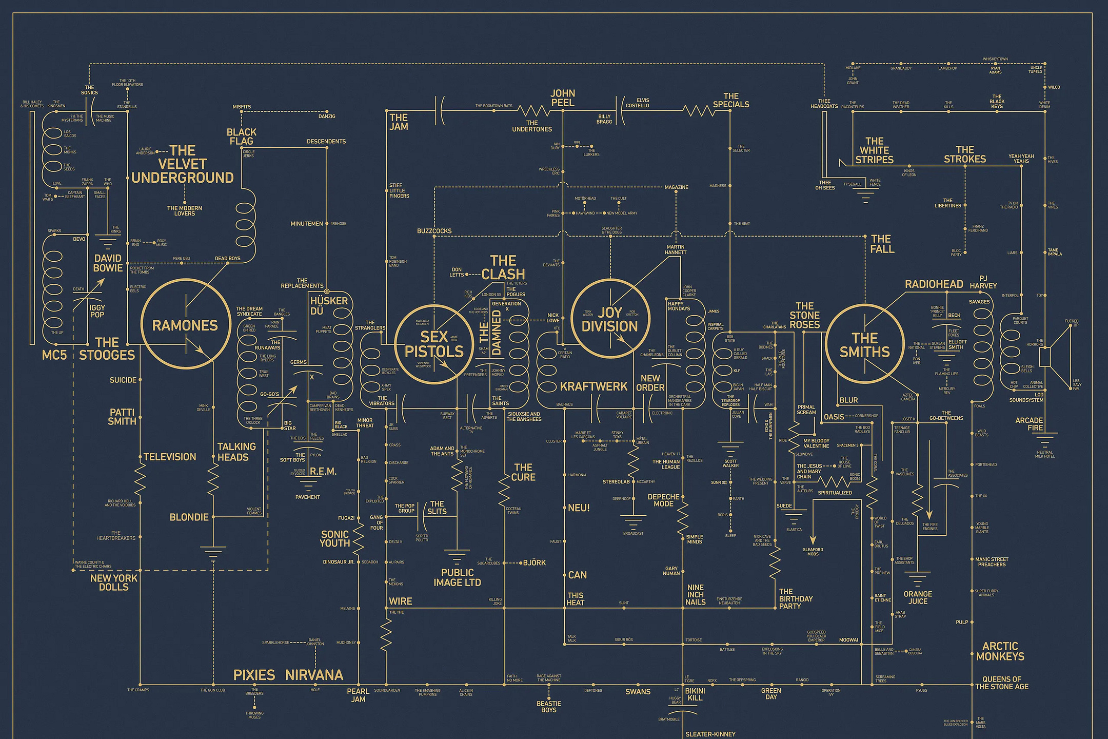 Artist Scale Roadmap by Nanamin