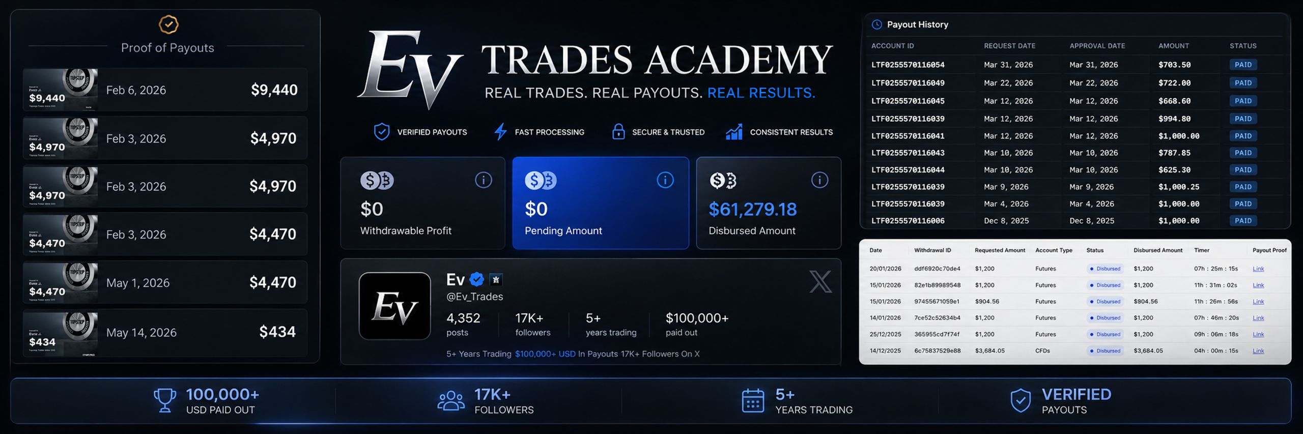 Ev Trades Academy