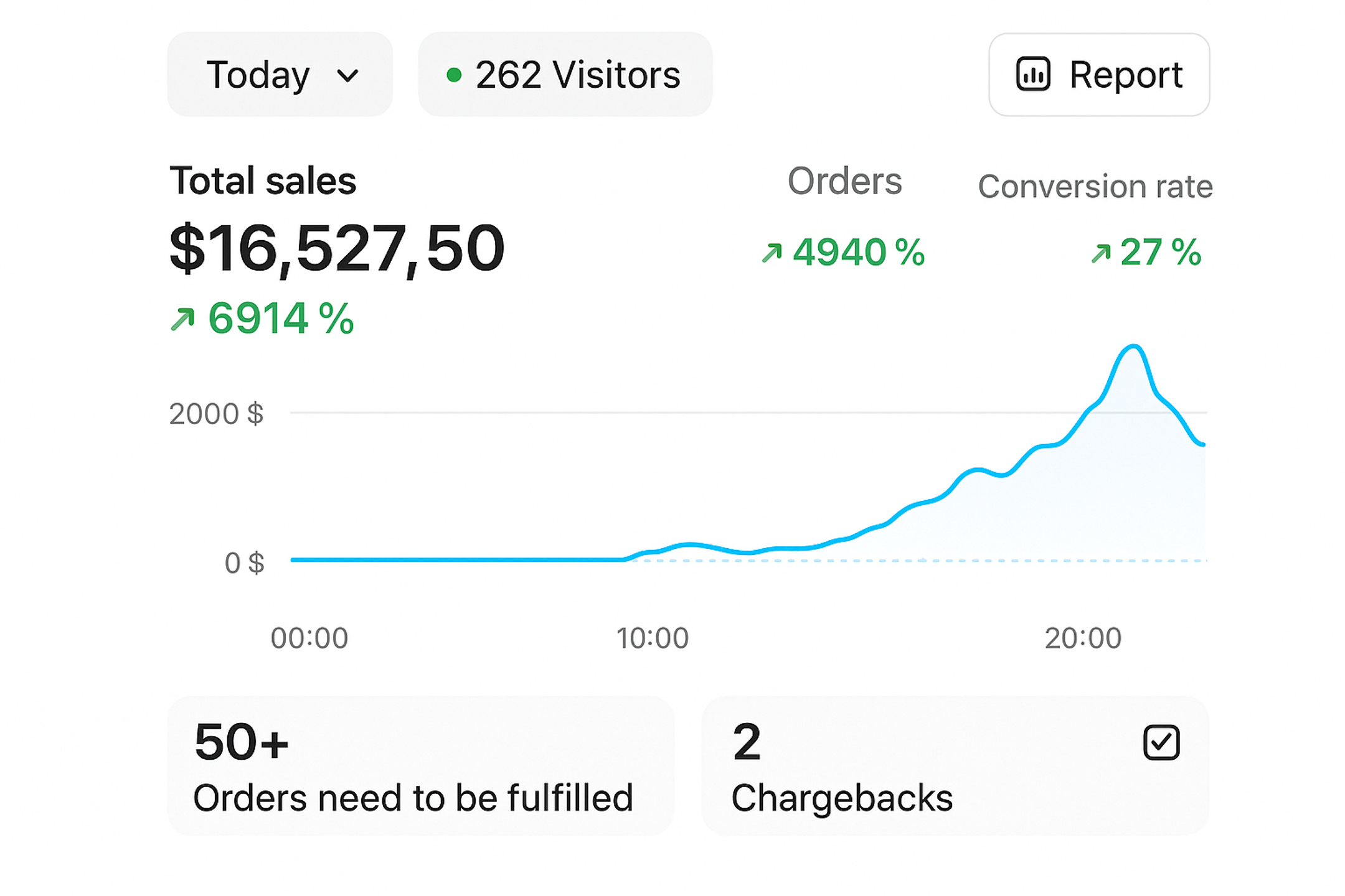 Growth Vault