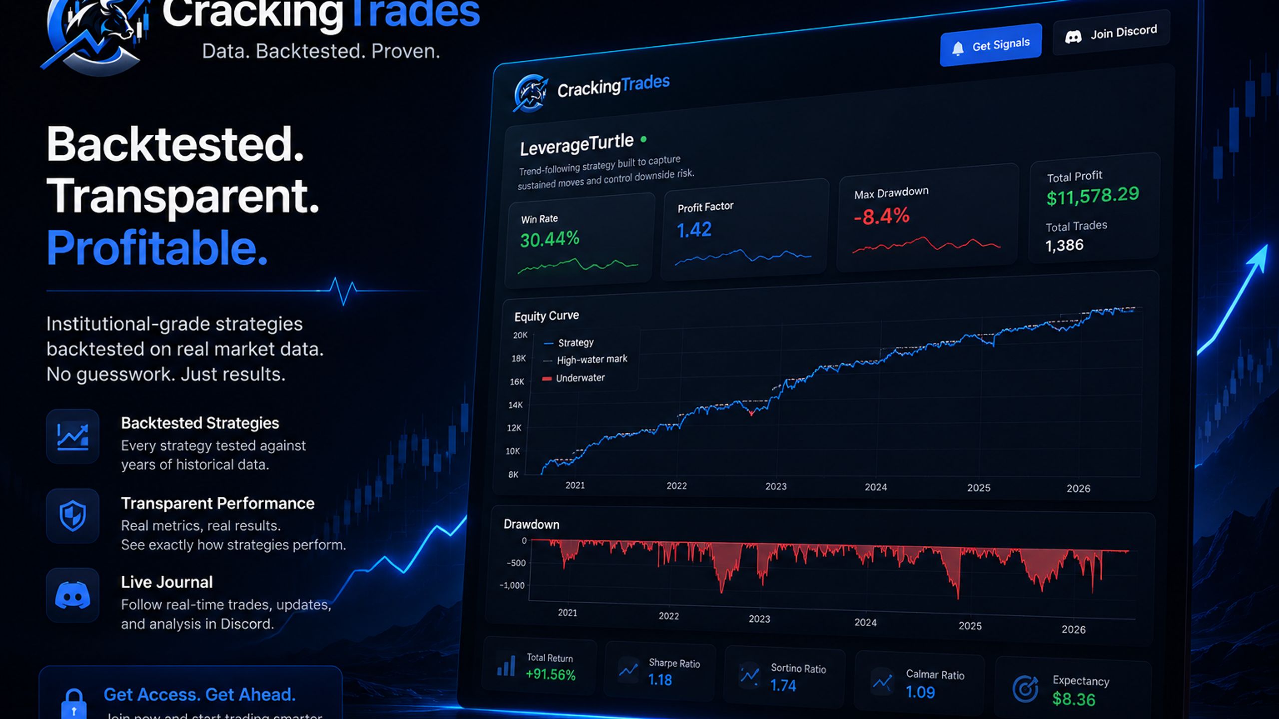CrackingTrades
