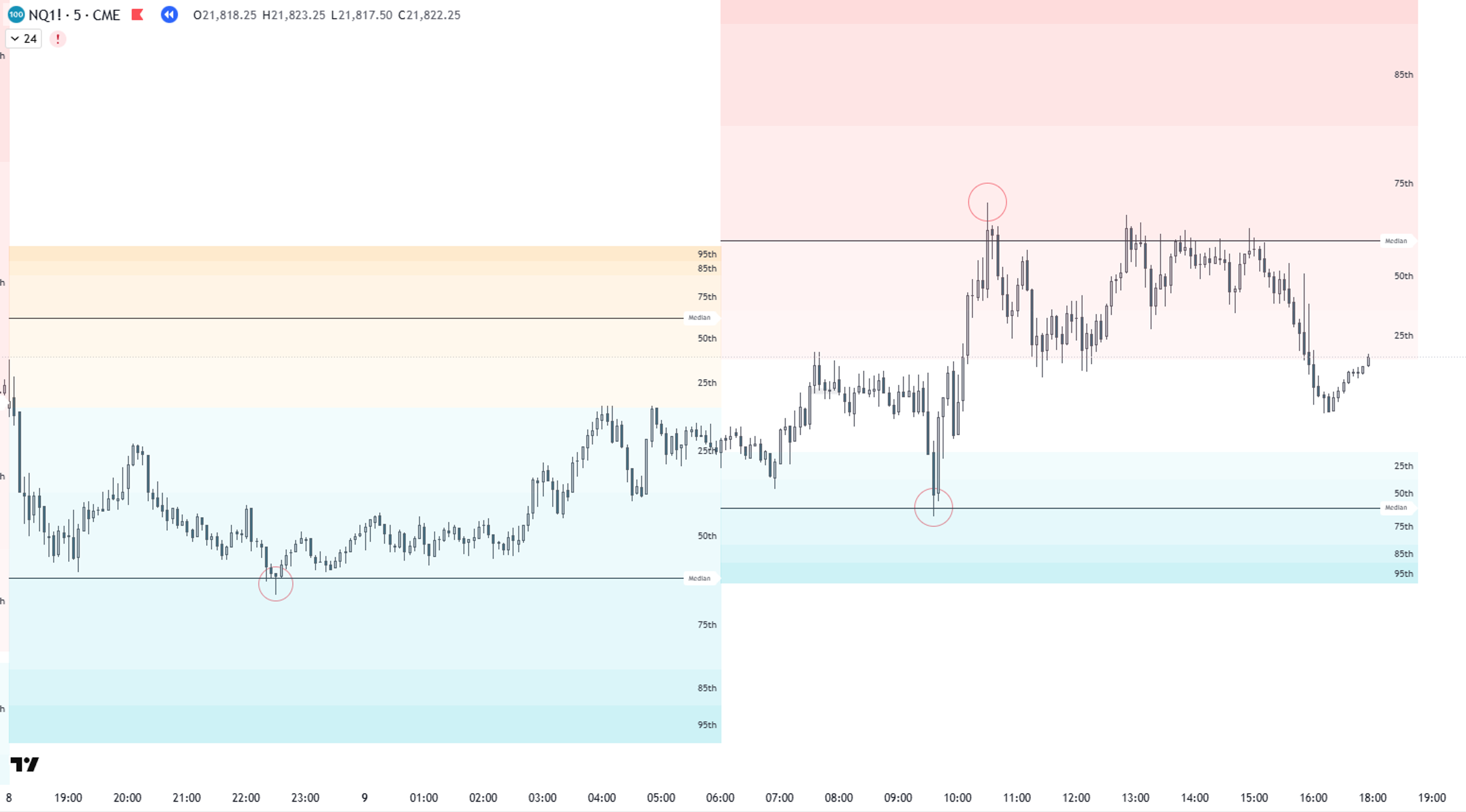 LevelLogic Trading Indicators