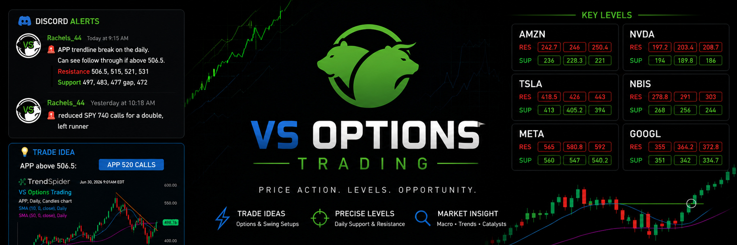 VS Options Trading