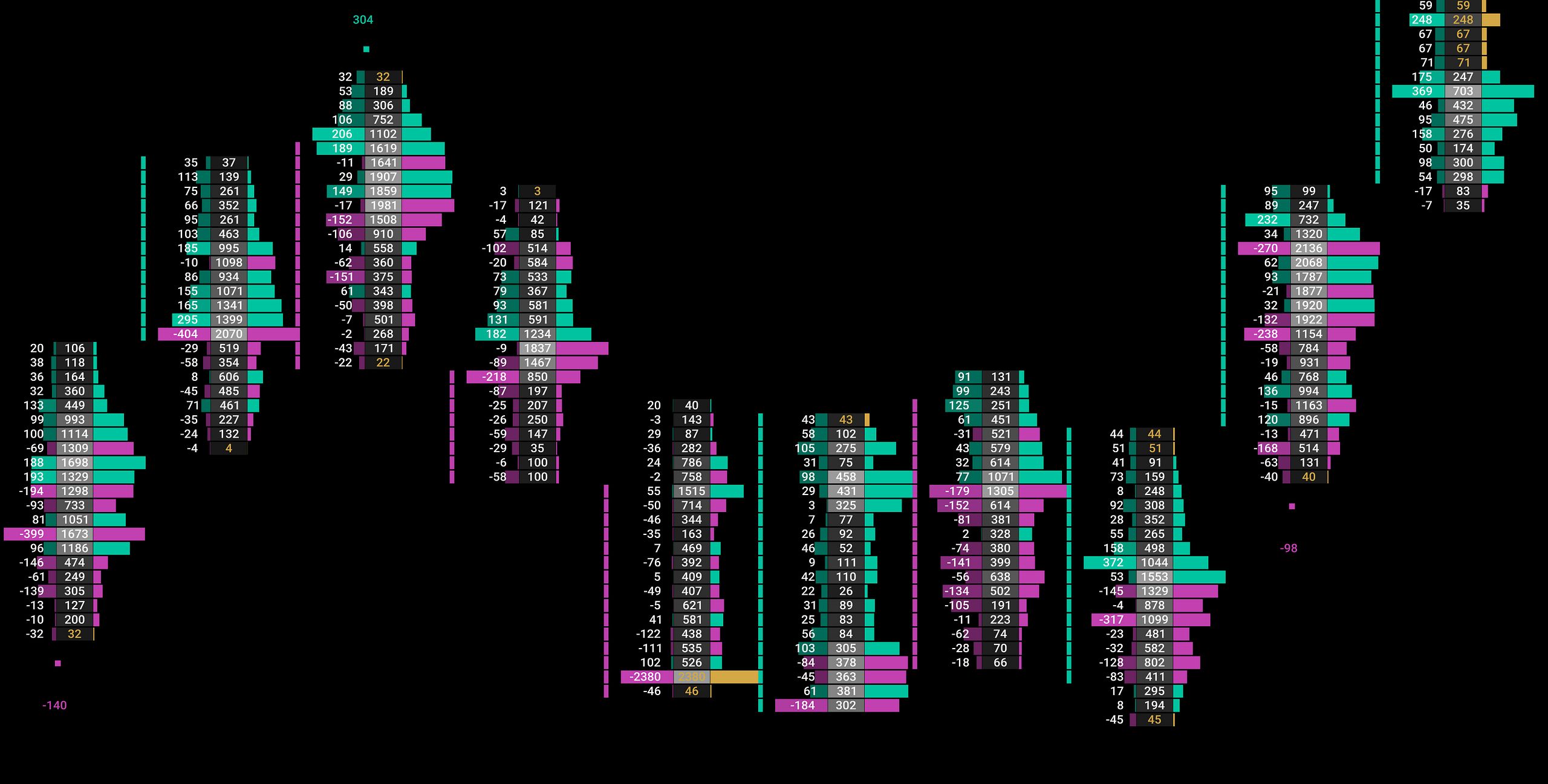 T2K0 Order Flow Tools