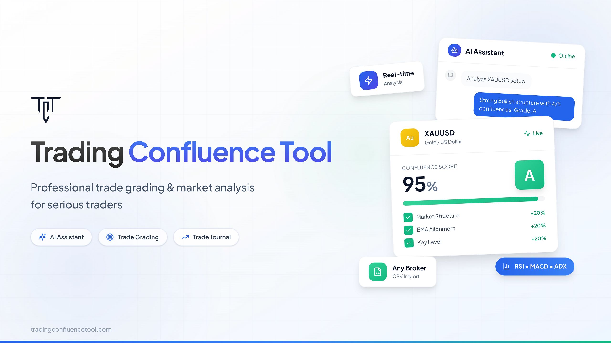 Trading Confluence Tool