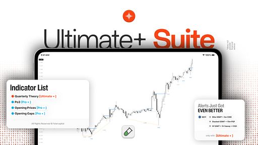 Complete Suite of Fstarlabs indicators