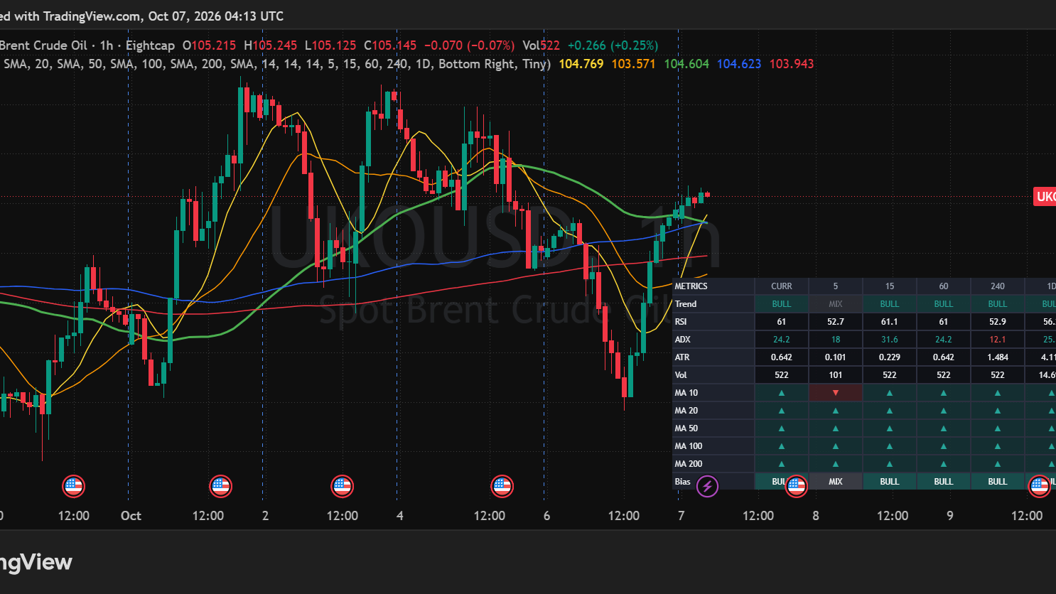 MTF Trend Matrix Indicator Dashboard preview 4