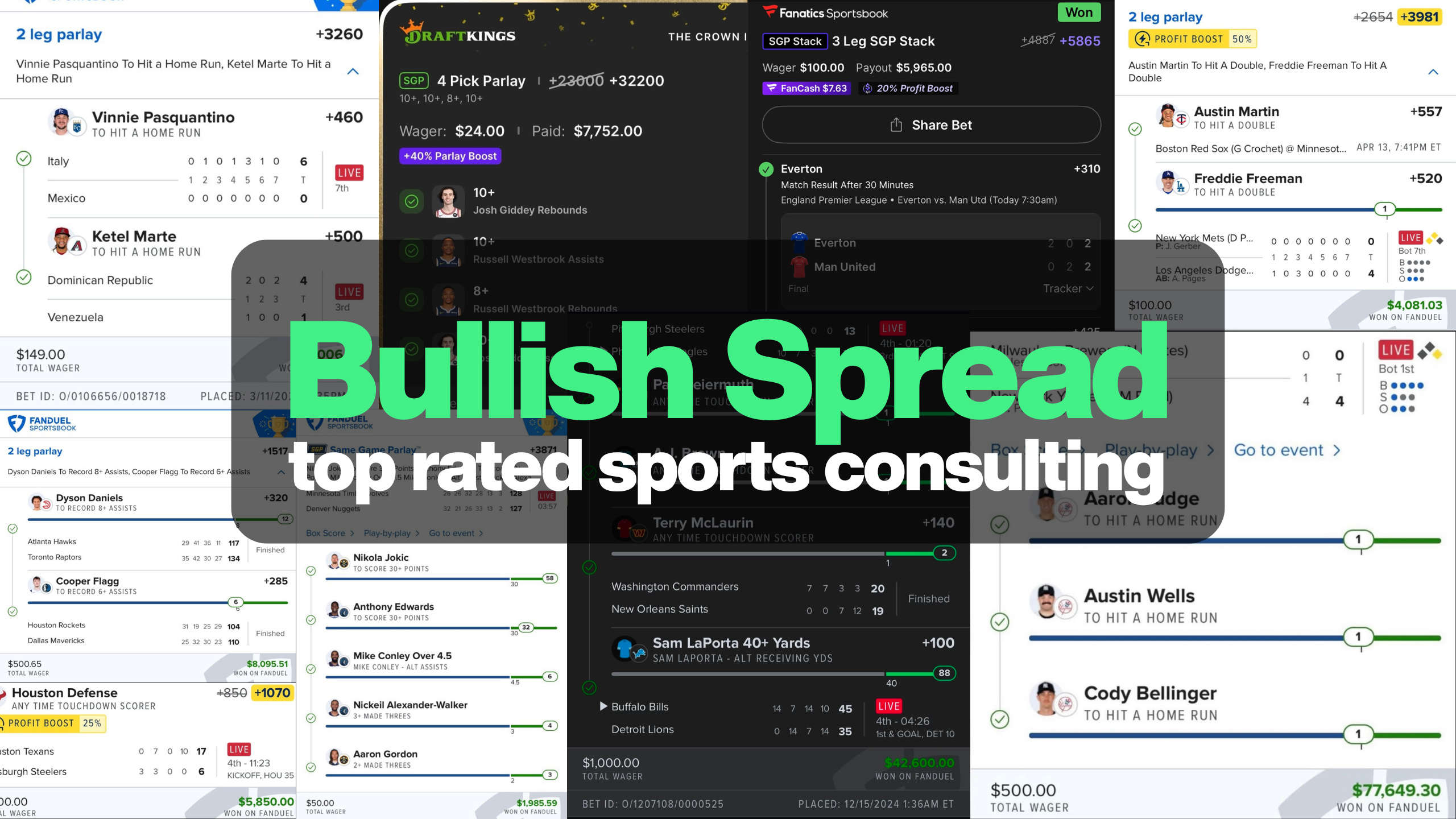BULLISH SPREAD
