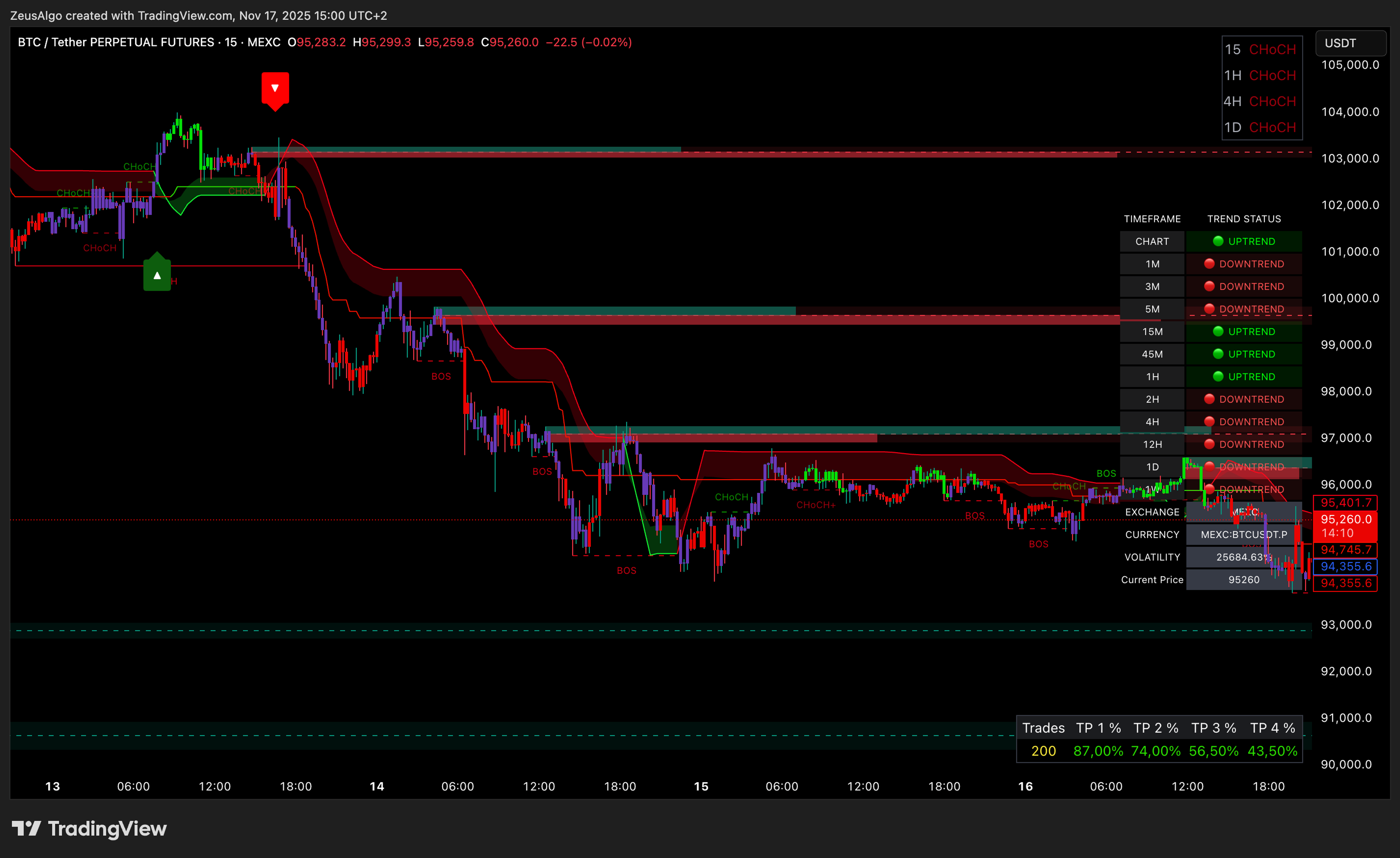 Castigati libertatea in 90 de zile