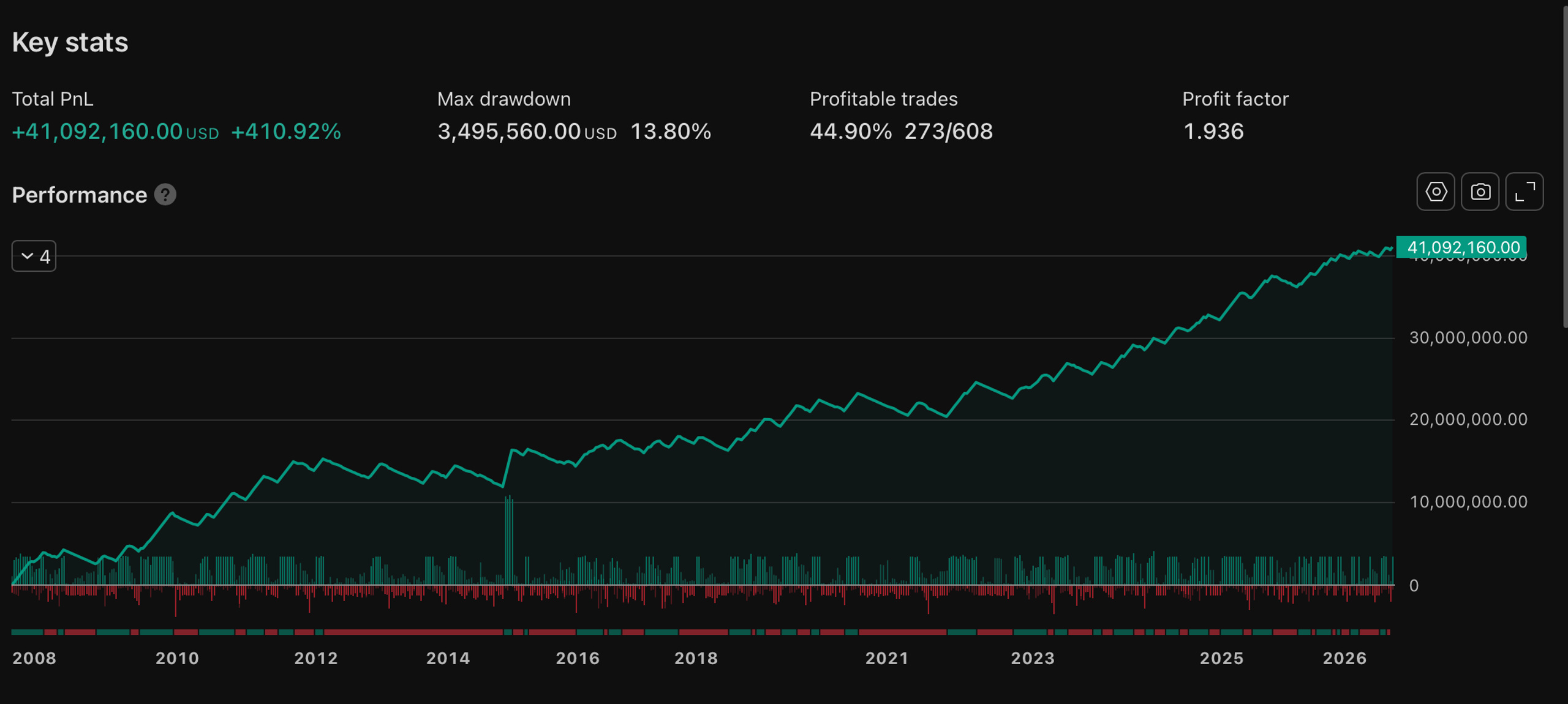 Tradebyval options