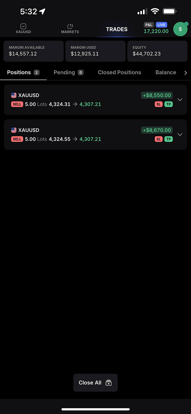 Accurate Trading Signals