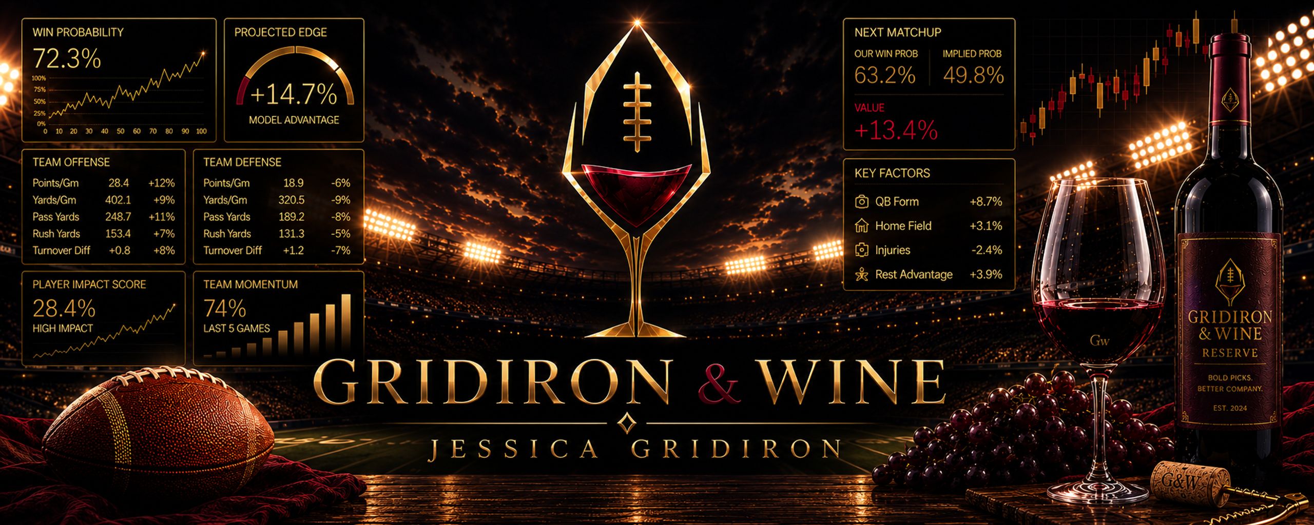 Gridiron & Wine | Sports Betting Models