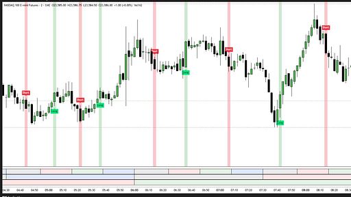 Master Trades Latest version V3.3 THE FINAL BOSS OF ALL INDICATORS