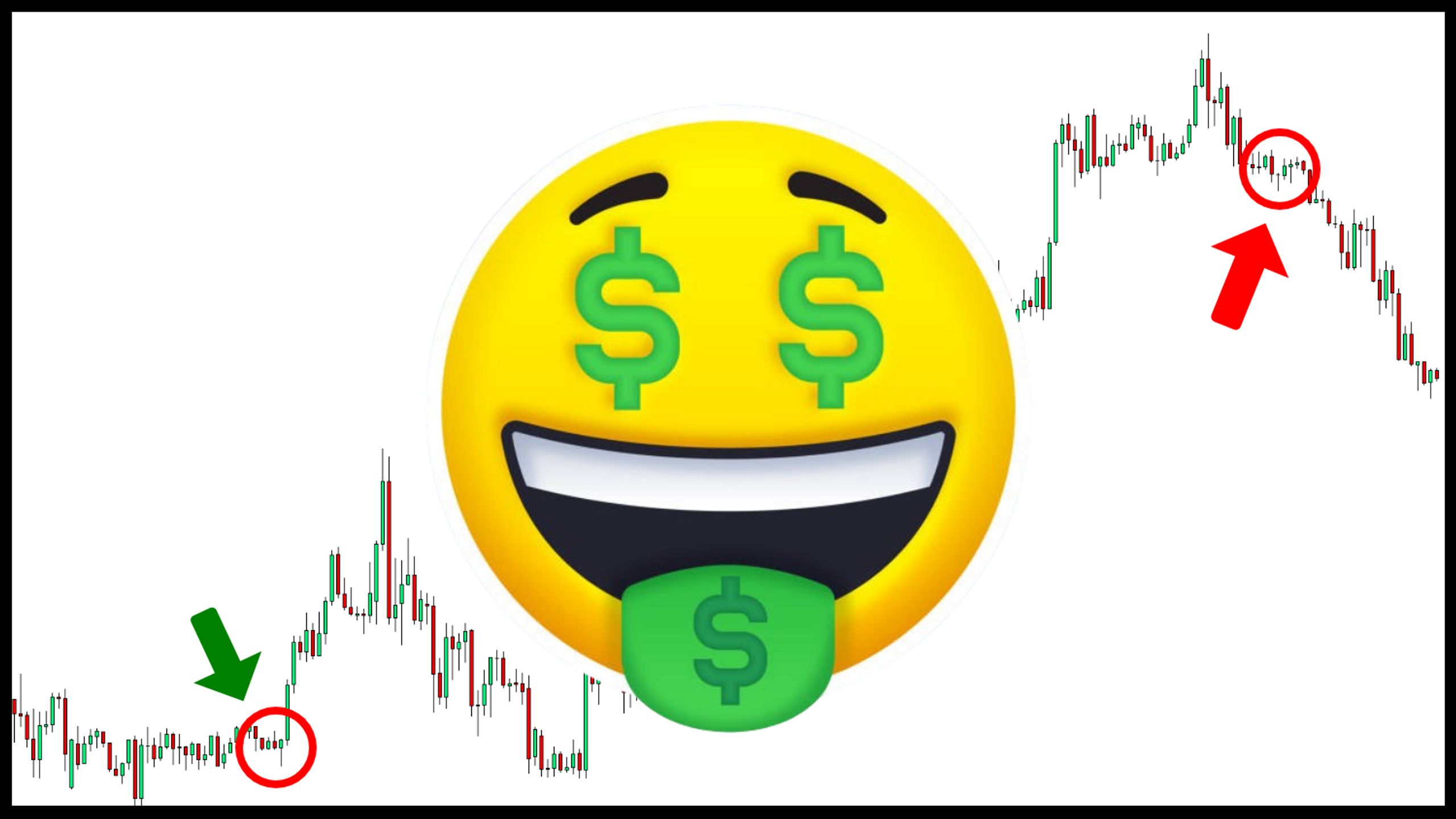 The Profitable Trading Academy