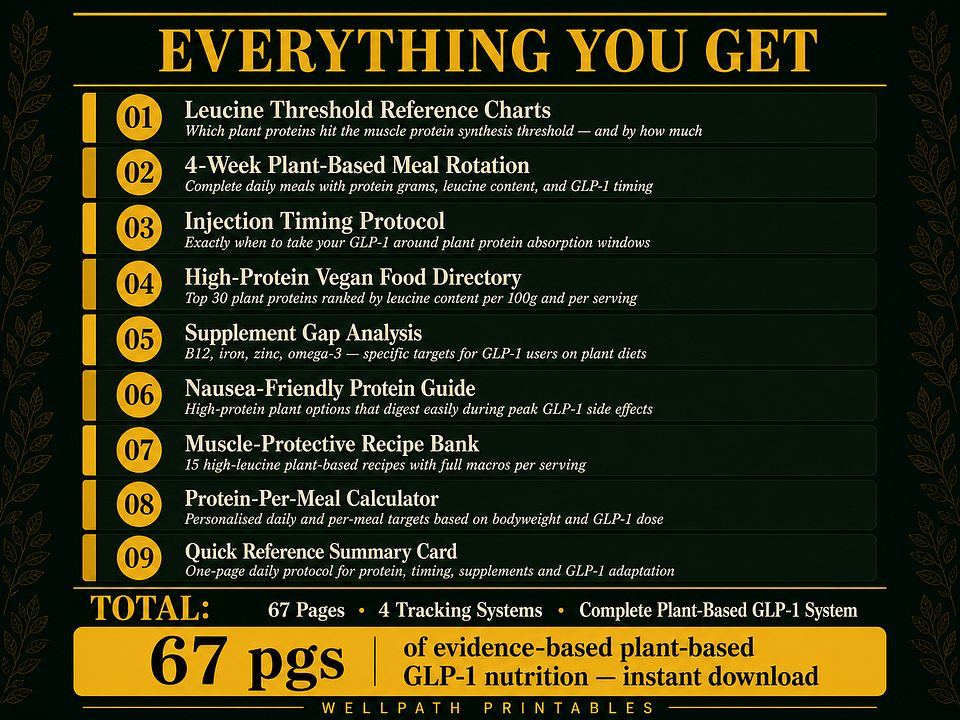 GLP-1 Vegan Meal Plan, Protein Guide for Ozempic Wegovy, Plant-Based  Semaglutide | Whop