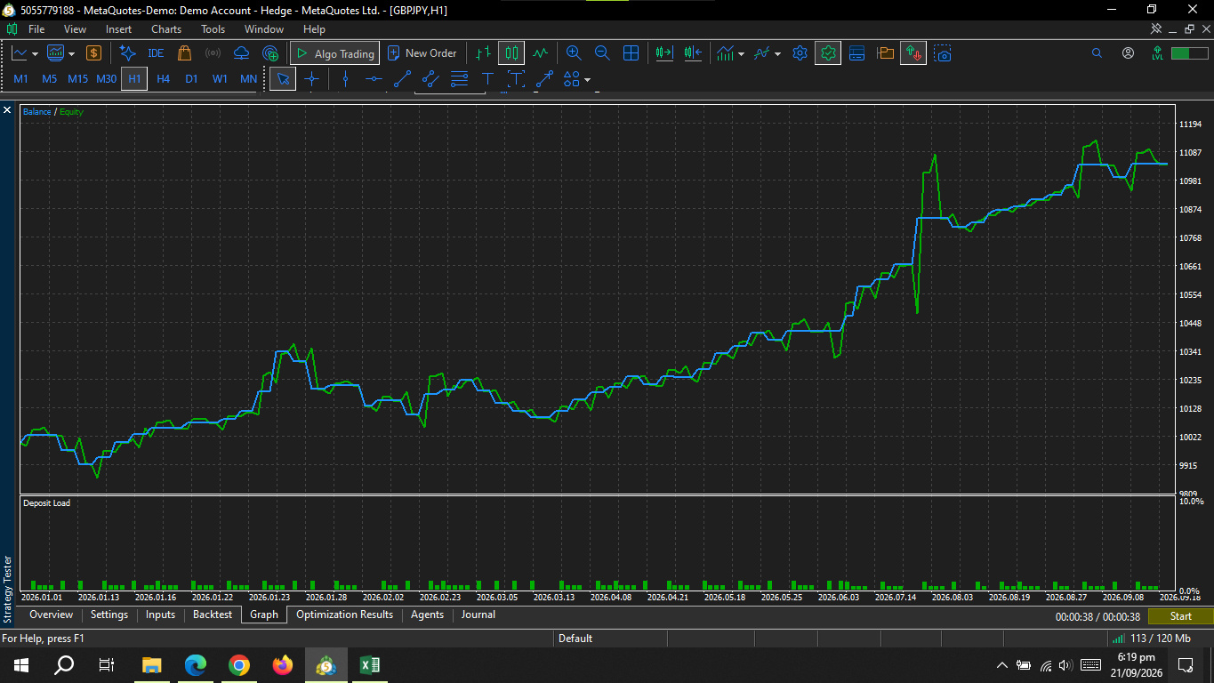 CCI Momentum Continuation EA